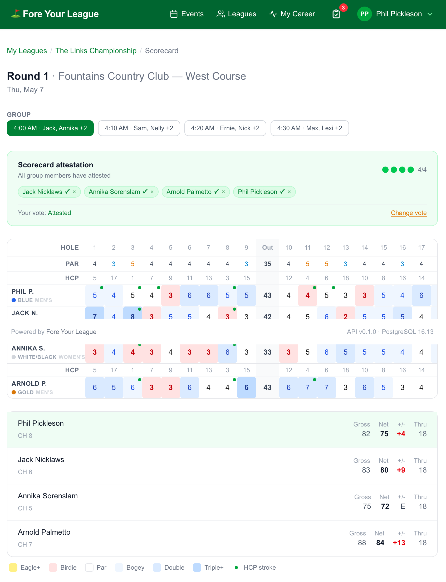 Scorecard with attestation